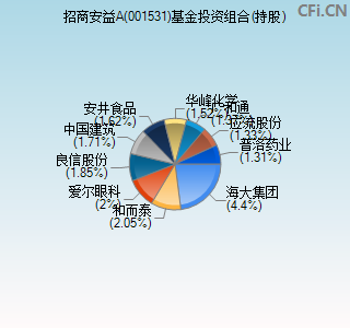 001531基金投资组合(持股)图