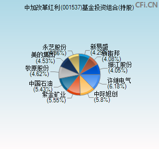 001537基金投资组合(持股)图