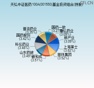 001550基金投资组合(持股)图