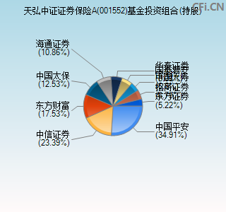 001552基金投资组合(持股)图