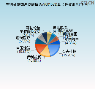 001583基金投资组合(持股)图