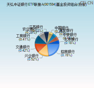 001594基金投资组合(持股)图