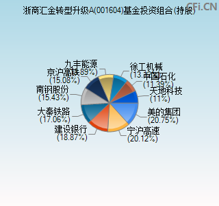 001604基金投资组合(持股)图