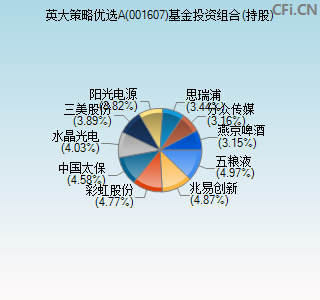 001607基金投资组合(持股)图