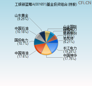 001651基金投资组合(持股)图