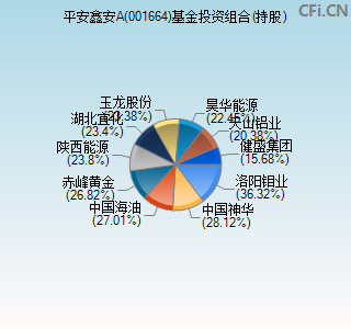 001664基金投资组合(持股)图