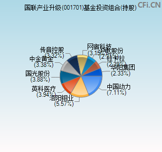 001701基金投资组合(持股)图