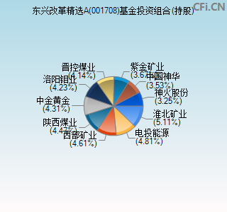 001708基金投资组合(持股)图