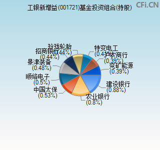 001721基金投资组合(持股)图