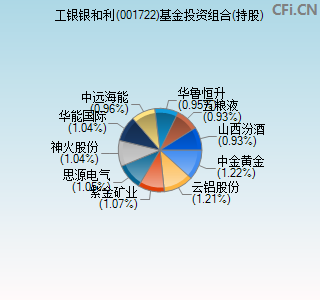 001722基金投资组合(持股)图