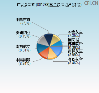 001763基金投资组合(持股)图