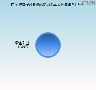 001764基金投资组合(持股)图