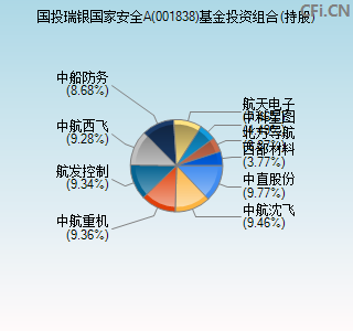 001838基金投资组合(持股)图