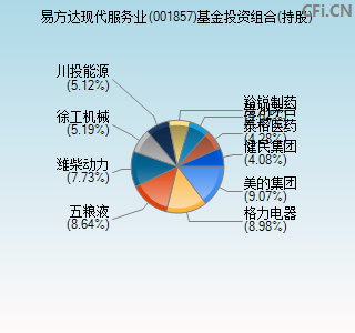 001857基金投资组合(持股)图