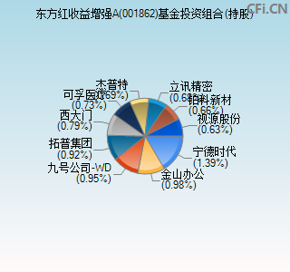 001862基金投资组合(持股)图