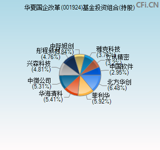 001924基金投资组合(持股)图