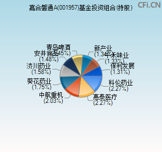 001957基金投资组合(持股)图