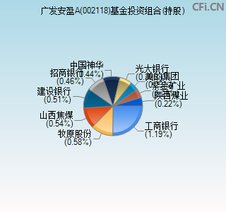 002118基金投资组合(持股)图