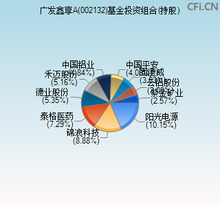 002132基金投资组合(持股)图