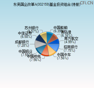 002159基金投资组合(持股)图