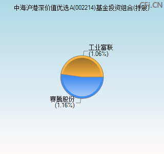 002214基金投资组合(持股)图