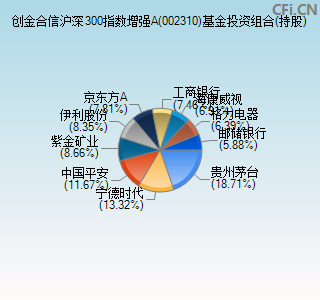 002310基金投资组合(持股)图