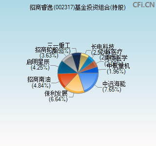 002317基金投资组合(持股)图