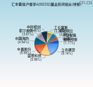 002332基金投资组合(持股)图