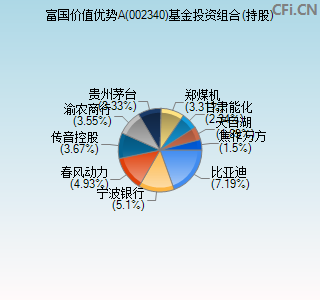 002340基金投资组合(持股)图