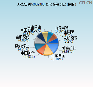 002388基金投资组合(持股)图