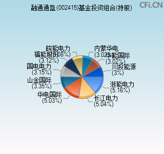 002415基金投资组合(持股)图