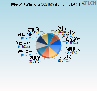 002458基金投资组合(持股)图