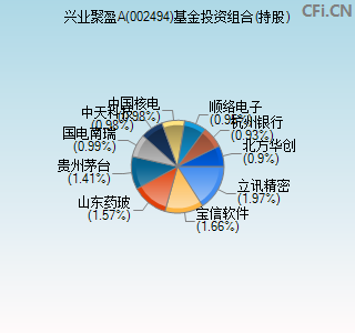 002494基金投资组合(持股)图