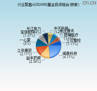 002498基金投资组合(持股)图