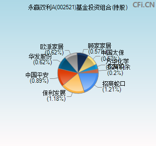 002521基金投资组合(持股)图