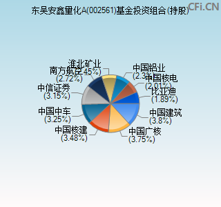 002561基金投资组合(持股)图