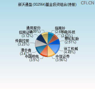 002564基金投资组合(持股)图