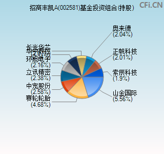 002581基金投资组合(持股)图