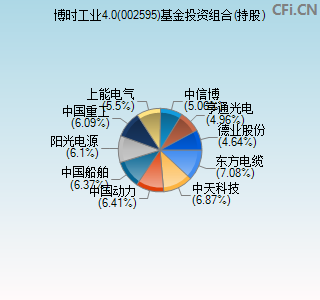 002595基金投资组合(持股)图