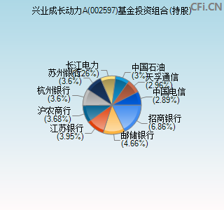 002597基金投资组合(持股)图