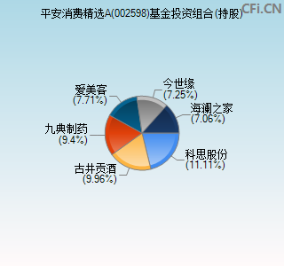 002598基金投资组合(持股)图