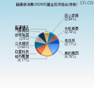 002605基金投资组合(持股)图