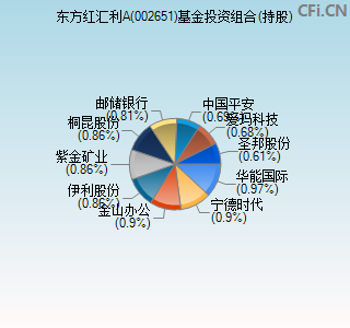 002651基金投资组合(持股)图