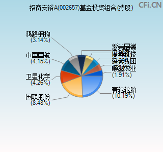 002657基金投资组合(持股)图