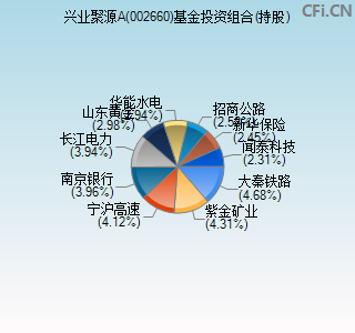 002660基金投资组合(持股)图