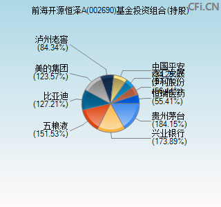 002690基金投资组合(持股)图