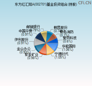 002701基金投资组合(持股)图