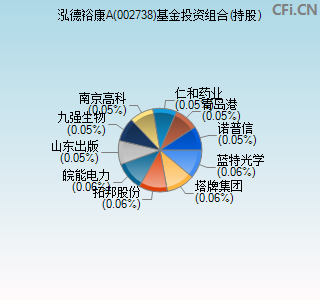 002738基金投资组合(持股)图