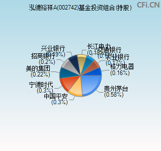 002742基金投资组合(持股)图