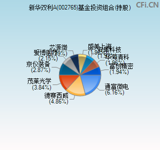 002765基金投资组合(持股)图